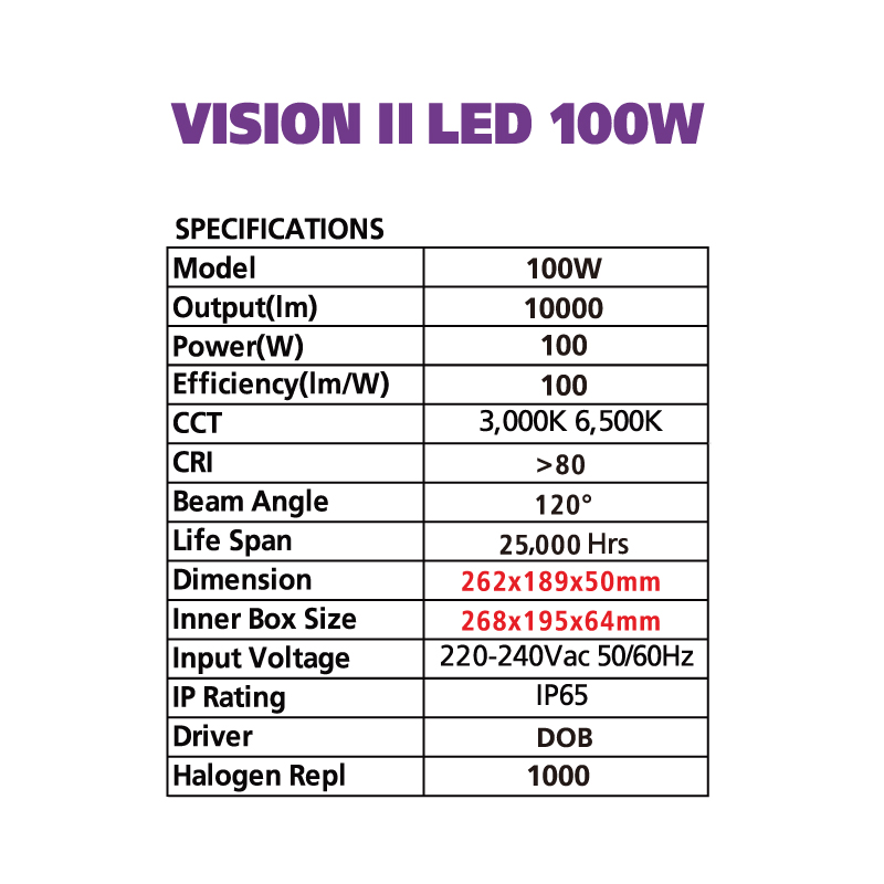 Sylvania LED Floodlight โคมฟลัดไลท์แอลอีดี โคมสปอร์ตไลท์ VISION LED II 100W-6500K เดย์ไลท์